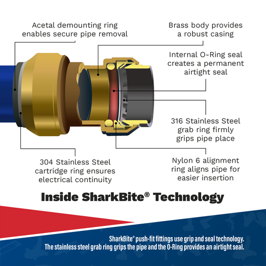 SharkBite® Ball Valve 22mm Sharkbite®