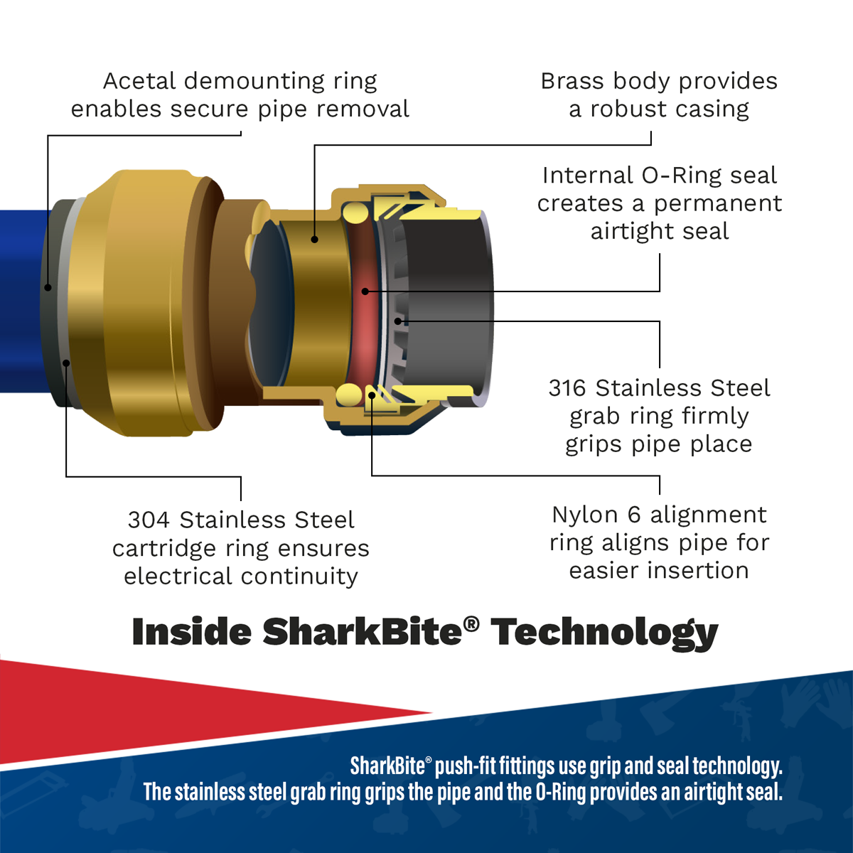 SharkBite® Straight Connector Ø28mm